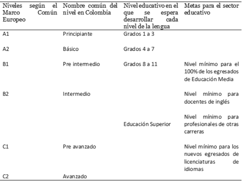 Tabla 1